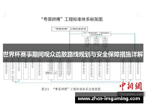 世界杯赛事期间观众疏散路线规划与安全保障措施详解