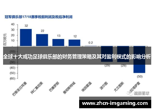 全球十大成功足球俱乐部的财务管理策略及其对盈利模式的影响分析