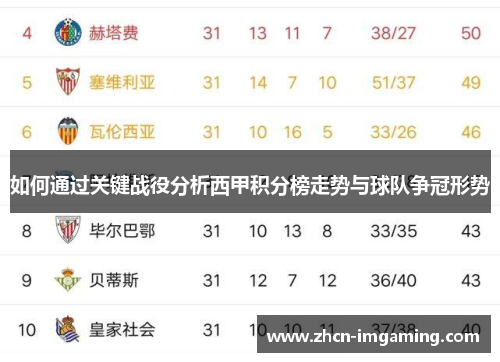 如何通过关键战役分析西甲积分榜走势与球队争冠形势