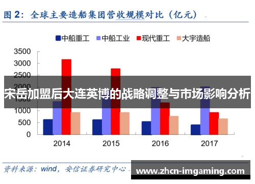 宋岳加盟后大连英博的战略调整与市场影响分析