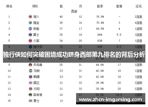 独行侠如何突破困境成功跻身西部第九排名的背后分析