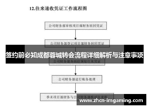 签约前必知成都蓉城转会流程详细解析与注意事项