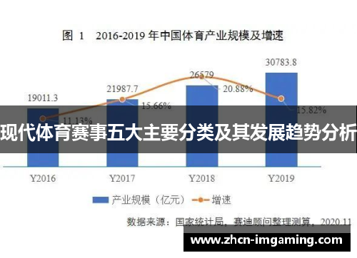 现代体育赛事五大主要分类及其发展趋势分析