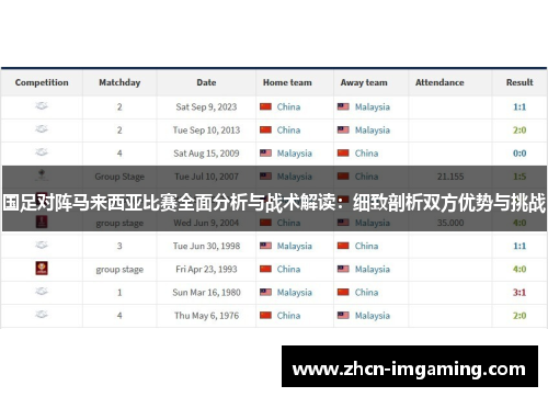 国足对阵马来西亚比赛全面分析与战术解读：细致剖析双方优势与挑战