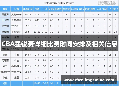 CBA星锐赛详细比赛时间安排及相关信息